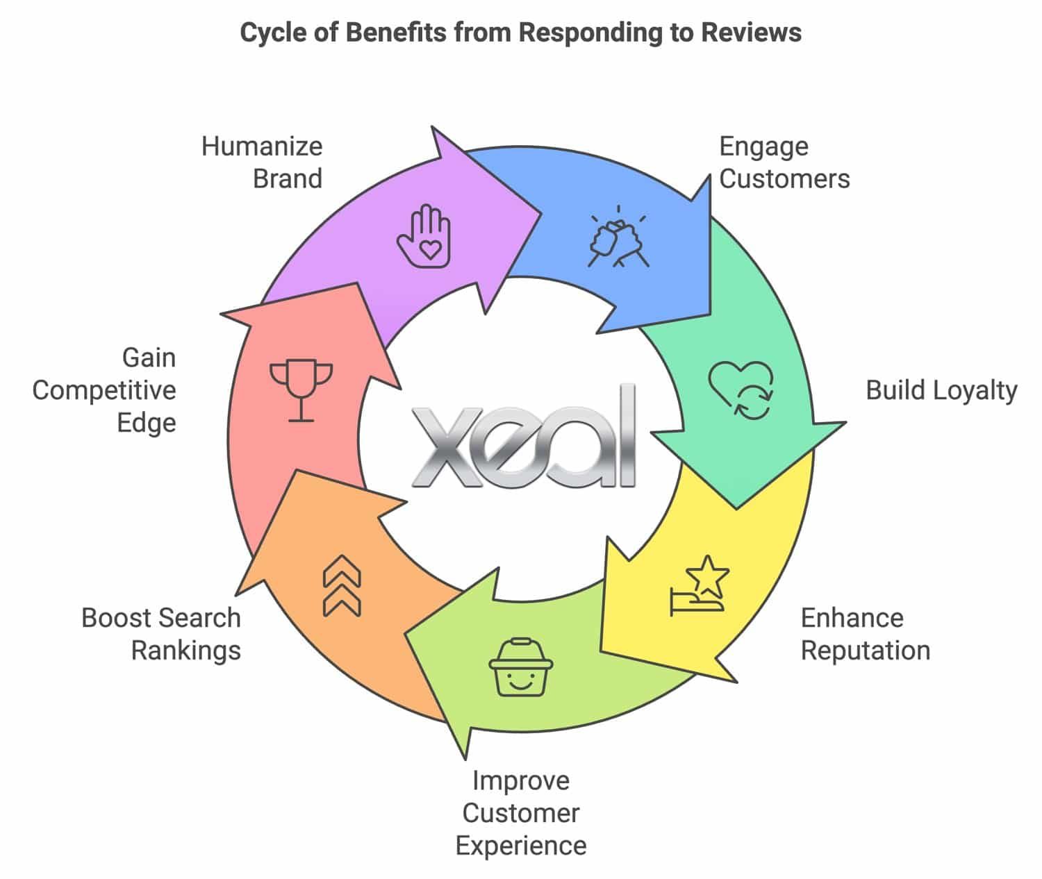 Infographic on Google review impact for local businesses