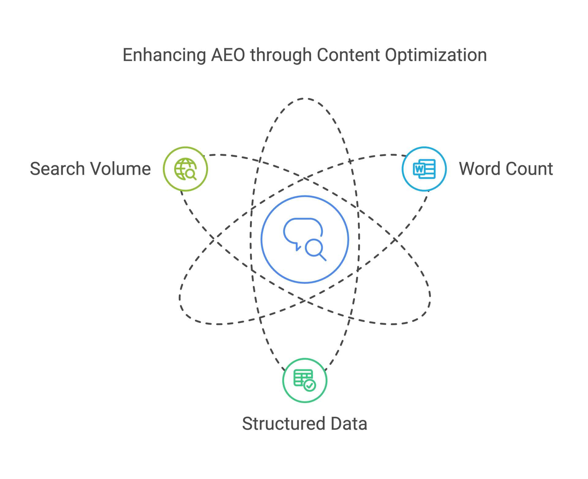 Additional AEO and answer engine statistics visual