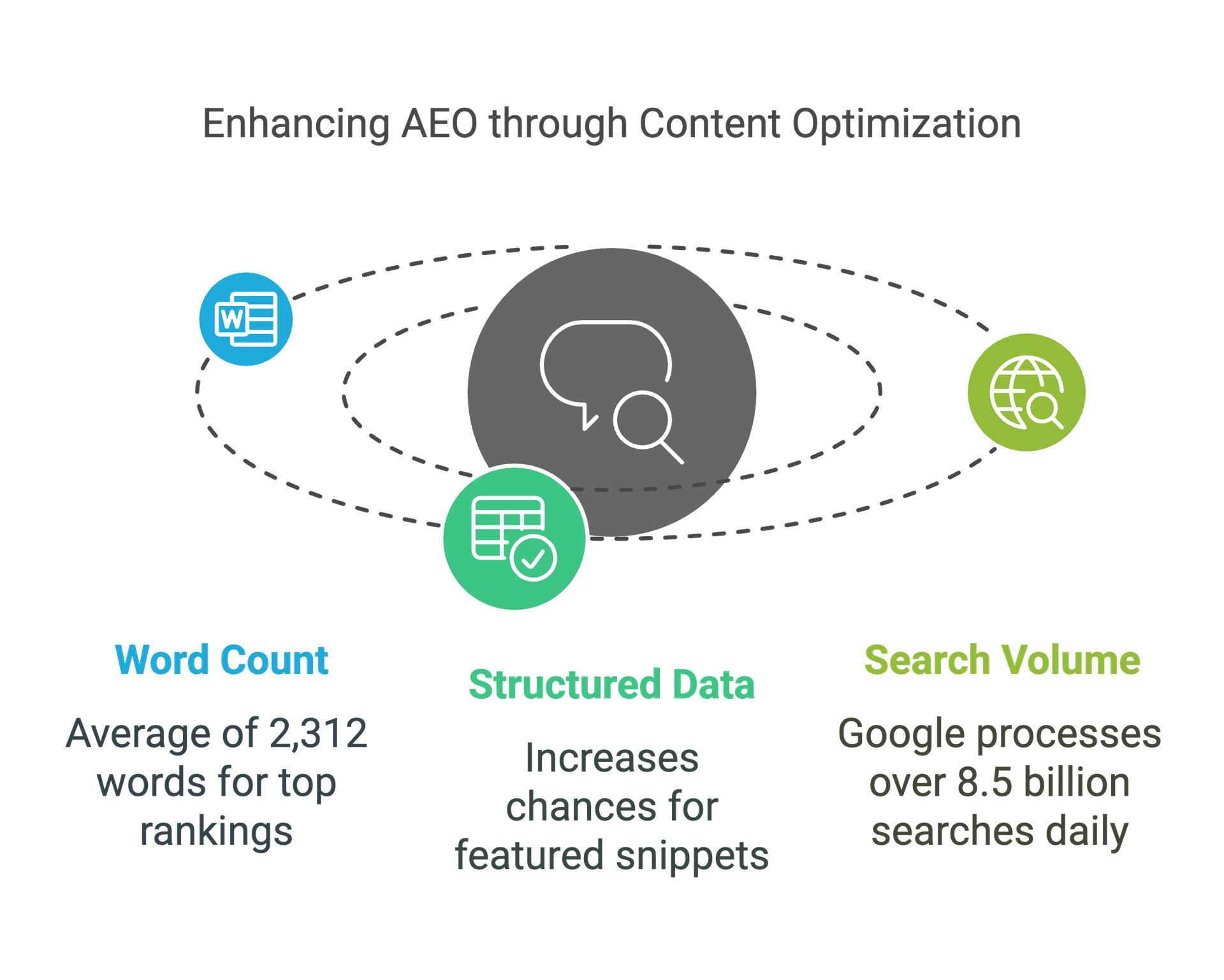 Ask engine optimization statistics graphic for tourism marketers
