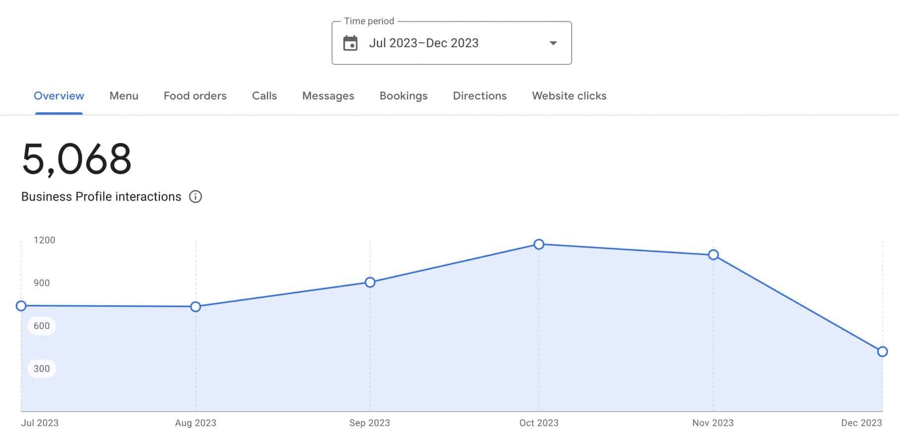 Google Business Profile with reviews and owner responses