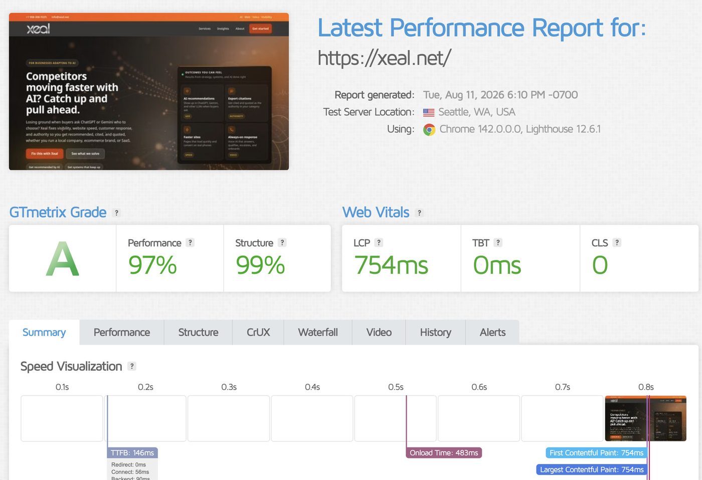 GTmetrix report for xeal.net: Grade A, 97% performance, 99% structure, LCP 754ms, TBT 0ms, CLS 0
