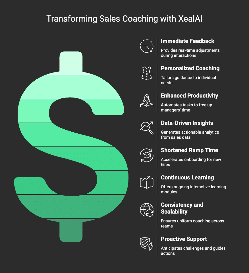sales-coaching