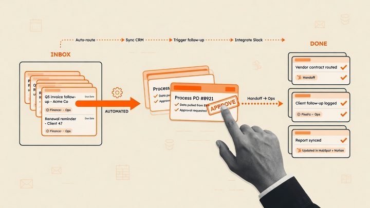 Automation workflows that finish real work
