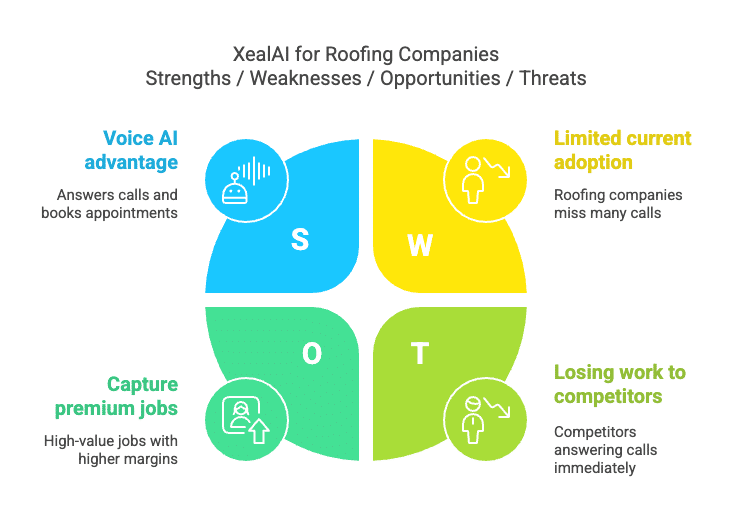 Planning framework for storm-season operations and response